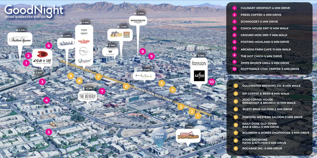 A lively view of Downtown Old Town Scottsdale featuring bustling restaurants, cafes, and recognizable city landmarks, with people dining, socializing, and enjoying the vibrant city atmosphere. The city is bathed in warm sunset light, highlighting its energetic and inviting vibe.